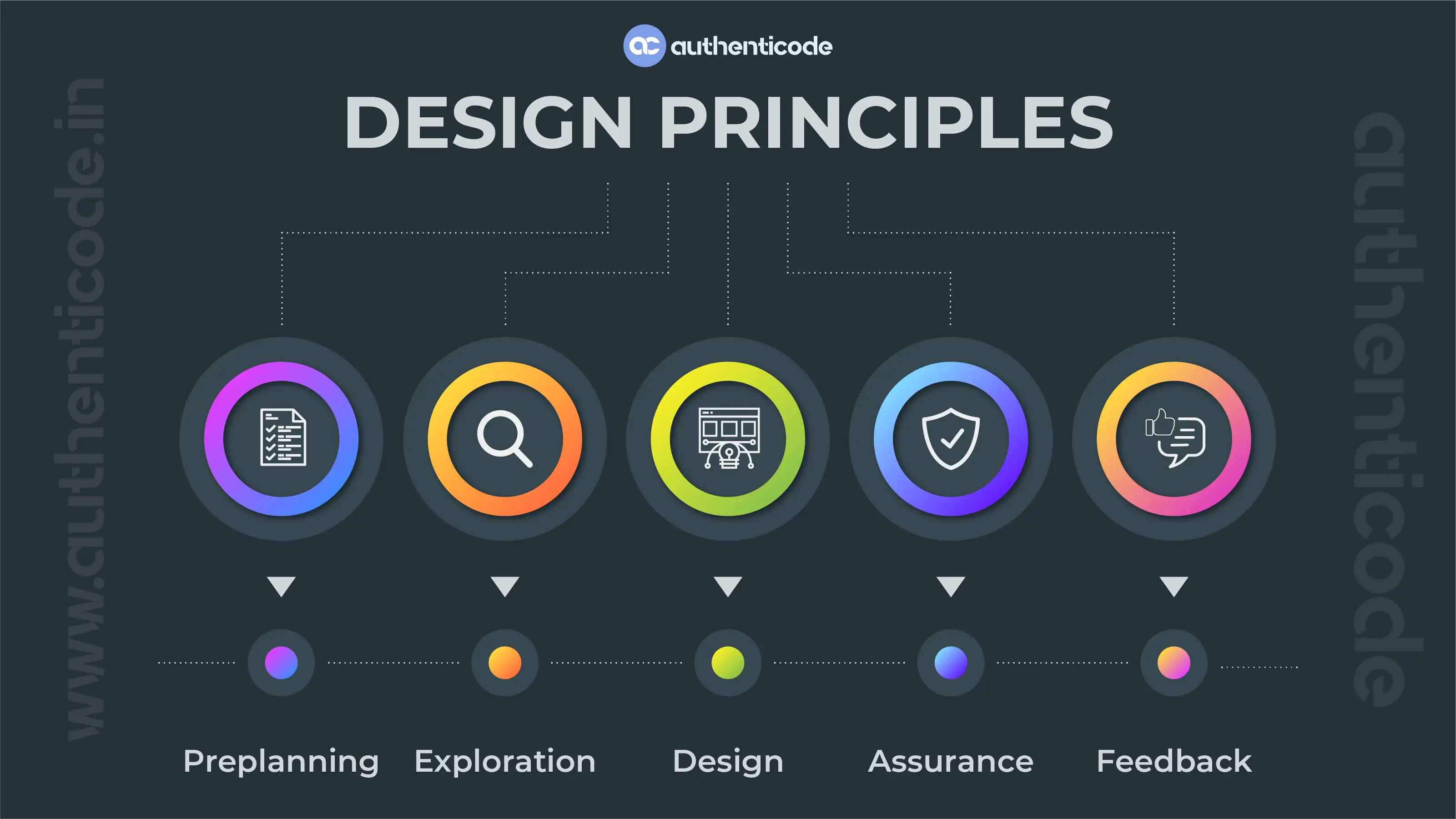 3 Design principles must be followed for a better user experience (UX)