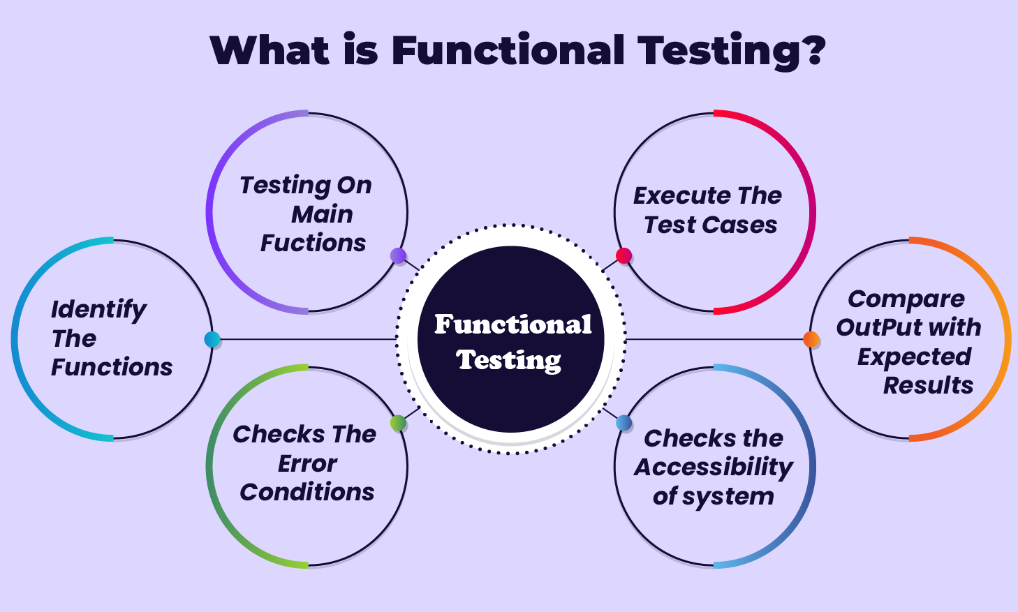 functional-testing-authenticode