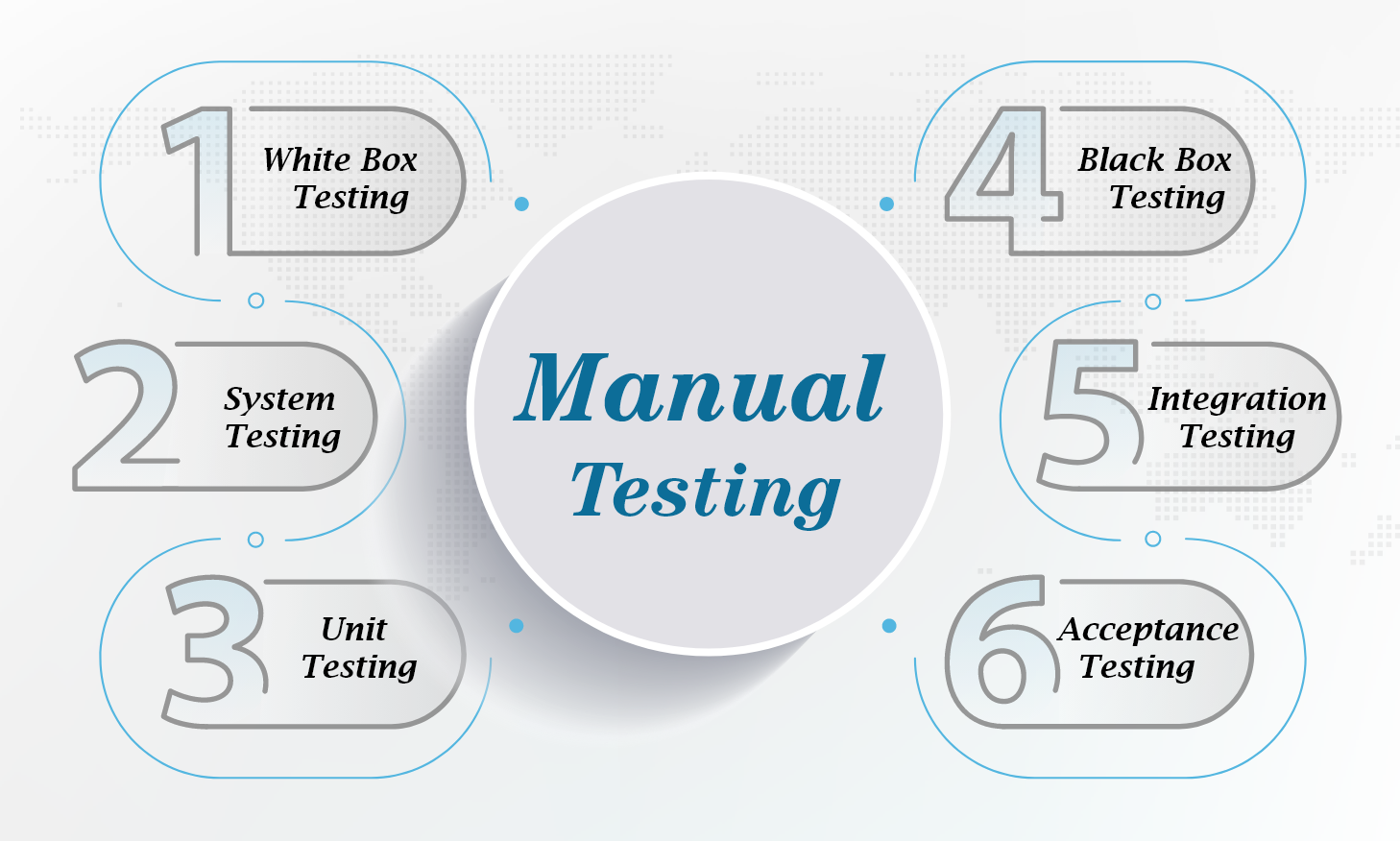 Manual Testing